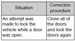 Opening, closing and locking the doors
