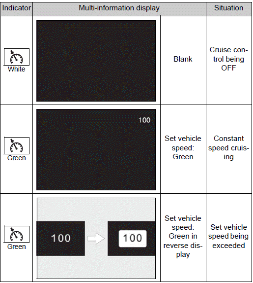 Using the driving support systems