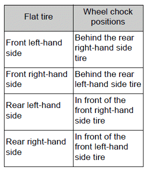 Steps to take in an emergency