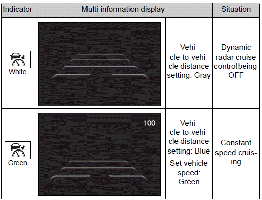 Using the driving support systems