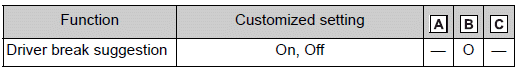 Customizable features