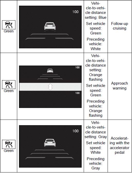 Using the driving support systems