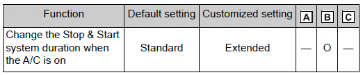 Customizable features