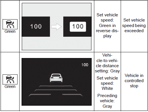 Using the driving support systems