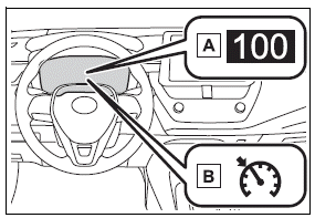 Using the driving support systems