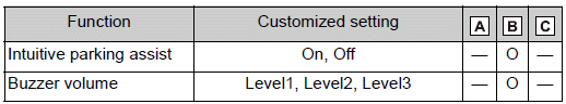 Customizable features
