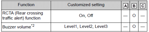 Customizable features