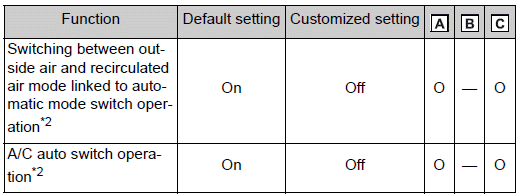 Customizable features