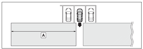 Using the driving support systems