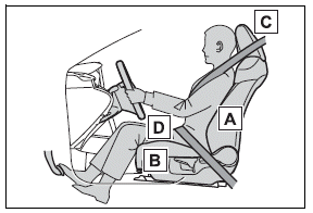 For safe use