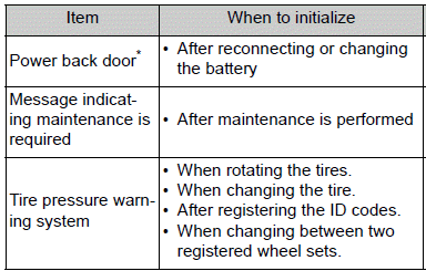 Items to initialize