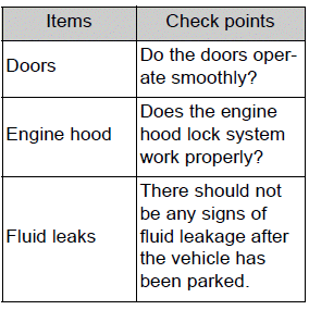 Maintenance