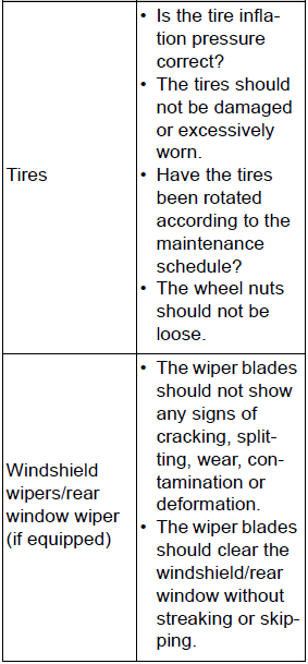 Maintenance