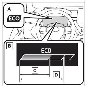 Vehicle status information and indicators