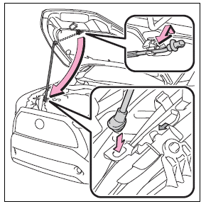 Do-it-yourself maintenance