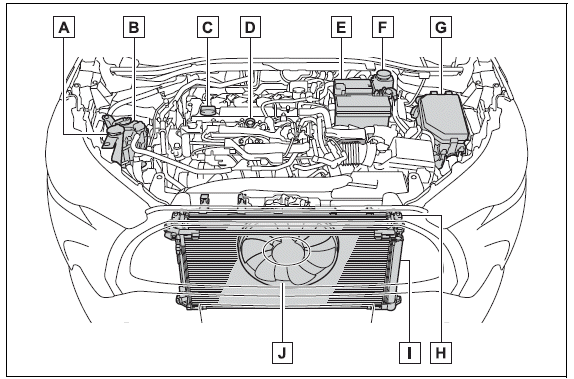Do-it-yourself maintenance