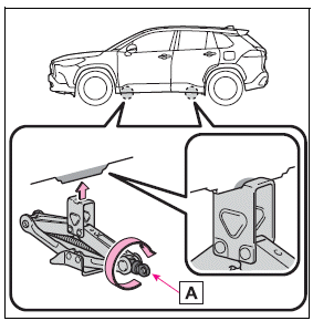 Steps to take in an emergency