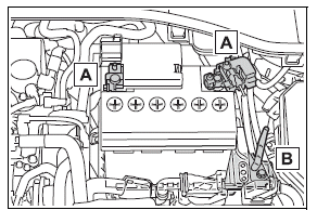Do-it-yourself maintenance