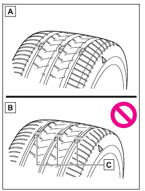 Do-it-yourself maintenance