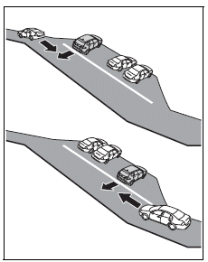 Using the driving support systems