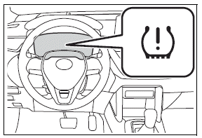 Do-it-yourself maintenance