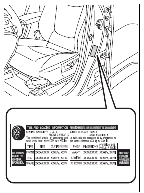 Do-it-yourself maintenance