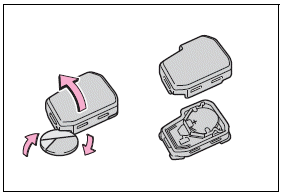 Do-it-yourself maintenance