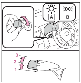 Operating the lights and wipers