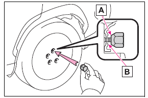 Steps to take in an emergency