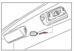 Do-it-yourself maintenance