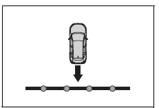 Using the driving support systems