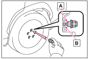 Steps to take in an emergency
