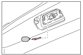 Do-it-yourself maintenance