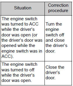 Opening, closing and locking the doors