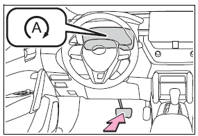 Using the driving support systems