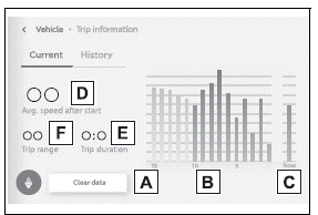 Vehicle status information and indicators
