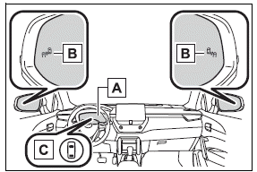 Using the driving support systems