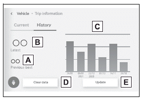 Vehicle status information and indicators
