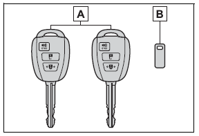Keys