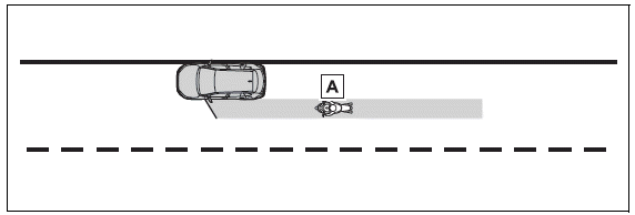 Using the driving support systems