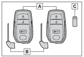 Keys