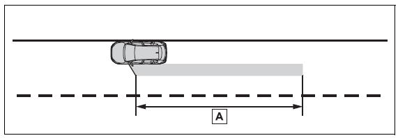 Using the driving support systems