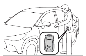 Steps to take in an emergency