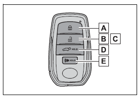 Keys