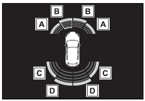 Using the driving support systems