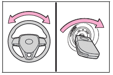 Driving procedures