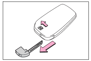 Keys