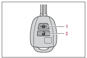 Opening, closing and locking the doors