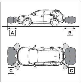 Using the driving support systems