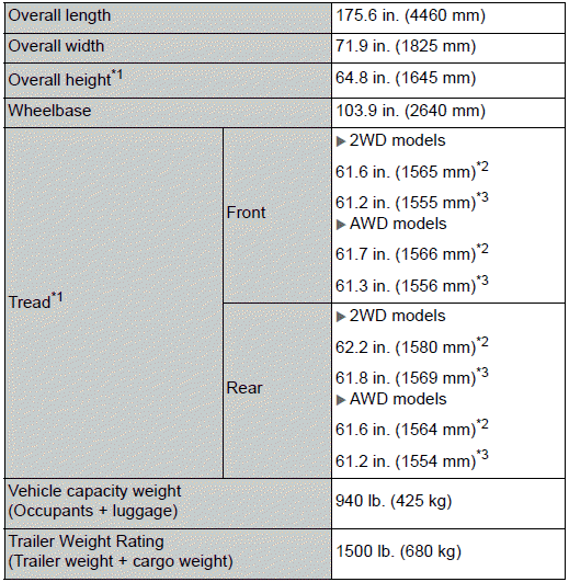 Specifications